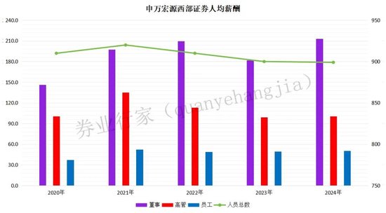 反洗錢！申萬宏源西部證券