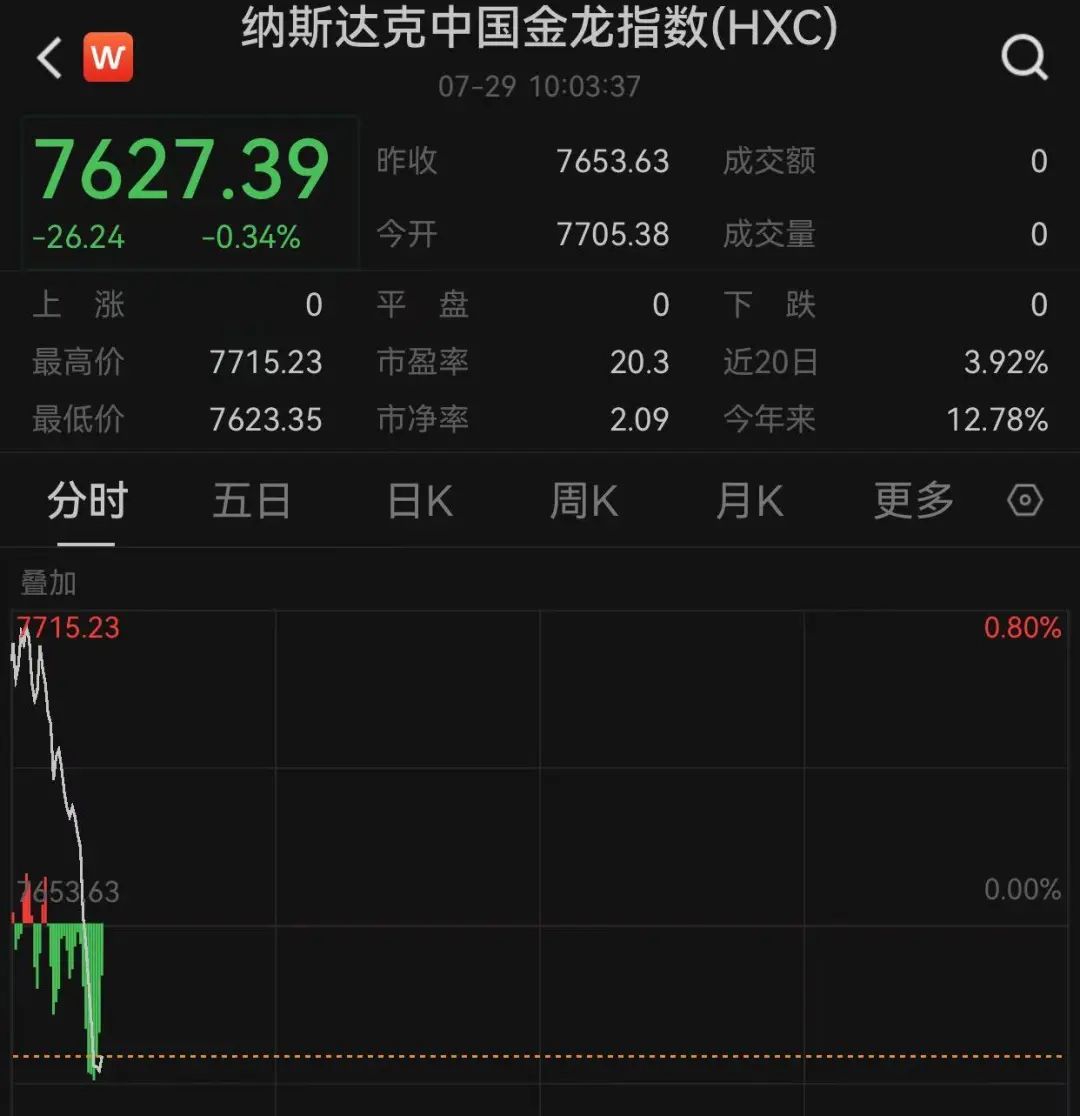 理想汽車，突然直線大跌！中概新能源汽車股，集體飄綠！