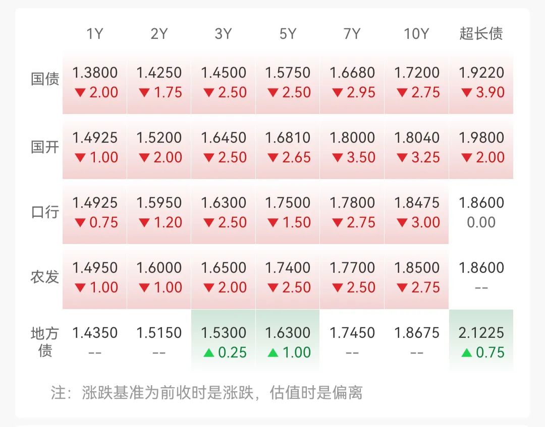 勢將進(jìn)入技術(shù)性牛市！為何資金抄底超長債？
