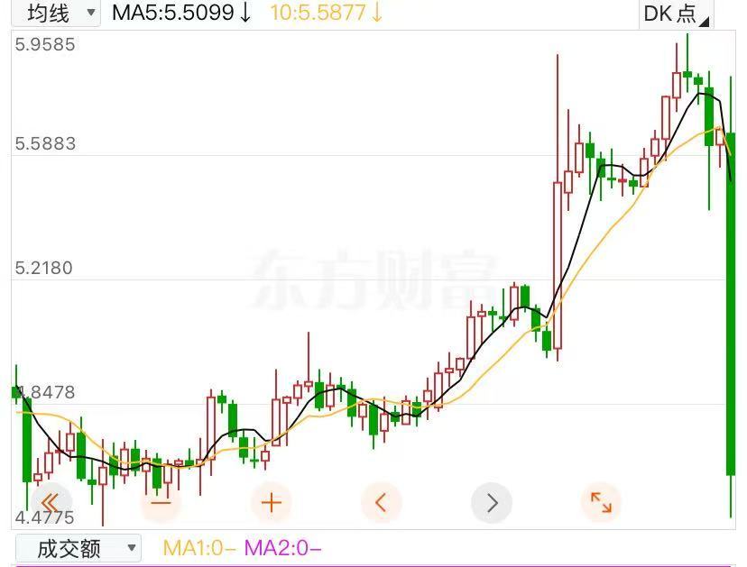 美聯儲保持“按兵不動”鮑威爾：尚未就9月利率做出任何決定！紐約銅暴跌近18%，發生了什么？