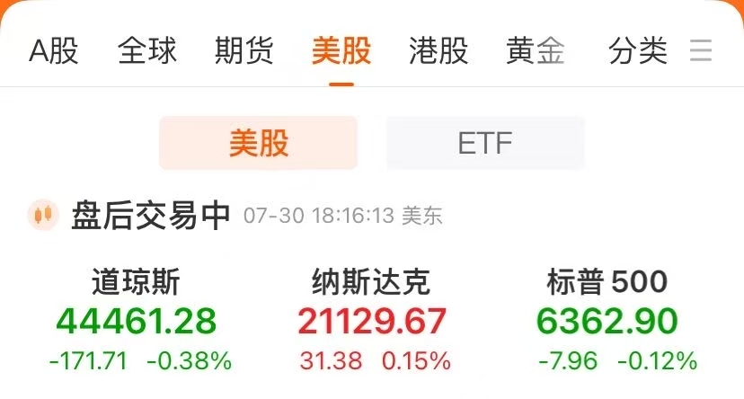 美聯儲保持“按兵不動”鮑威爾：尚未就9月利率做出任何決定！紐約銅暴跌近18%，發生了什么？