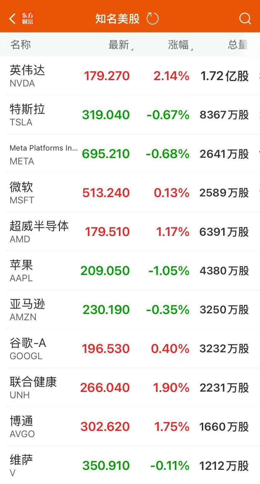 美聯儲保持“按兵不動”鮑威爾：尚未就9月利率做出任何決定！紐約銅暴跌近18%，發生了什么？