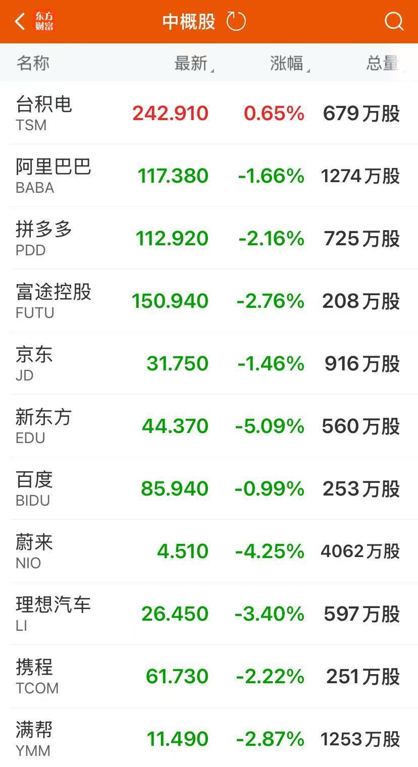 美聯儲保持“按兵不動”鮑威爾：尚未就9月利率做出任何決定！紐約銅暴跌近18%，發生了什么？