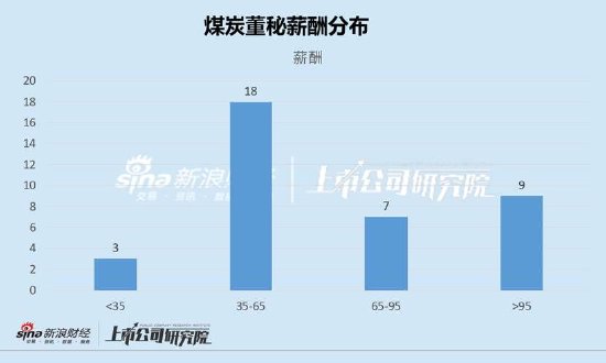 大有能源董秘薪酬132萬行業TOP5 重大訴訟披露不及時領罰單