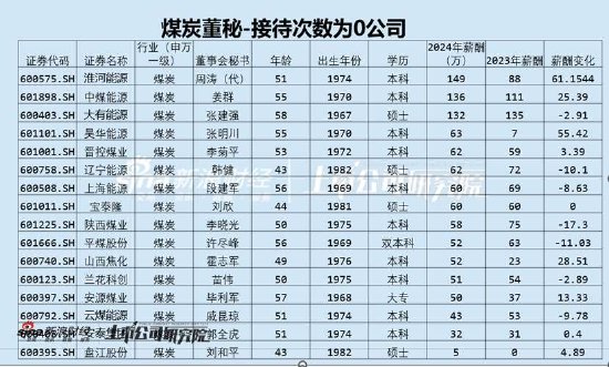 大有能源董秘薪酬132萬行業TOP5 重大訴訟披露不及時領罰單
