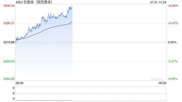 二季度中國市場黃金ETF流入464億元 為最強(qiáng)勁季度表現(xiàn)