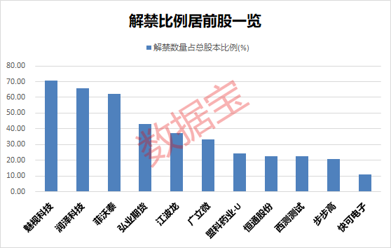 下周解禁市值近千億元