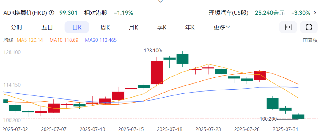 i8“碰撞門”炸鍋！理想主義墜落時(shí)刻？
