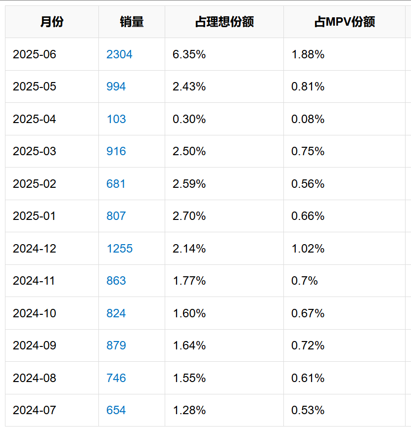 i8“碰撞門”炸鍋！理想主義墜落時(shí)刻？