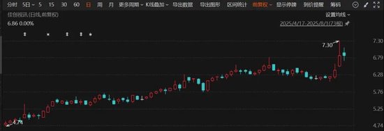 300264，籌劃控制權(quán)變更！停牌！